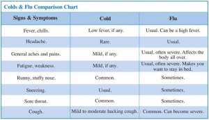 chart01 colds & flu_so